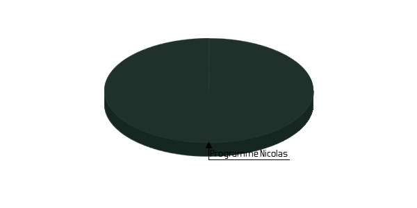 Current program structure